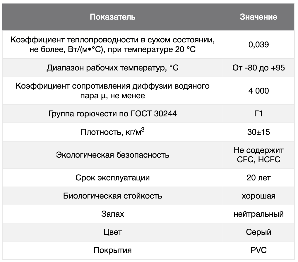 ТЕПЛОИЗОЛЯЦИЯ K-FLEX HT