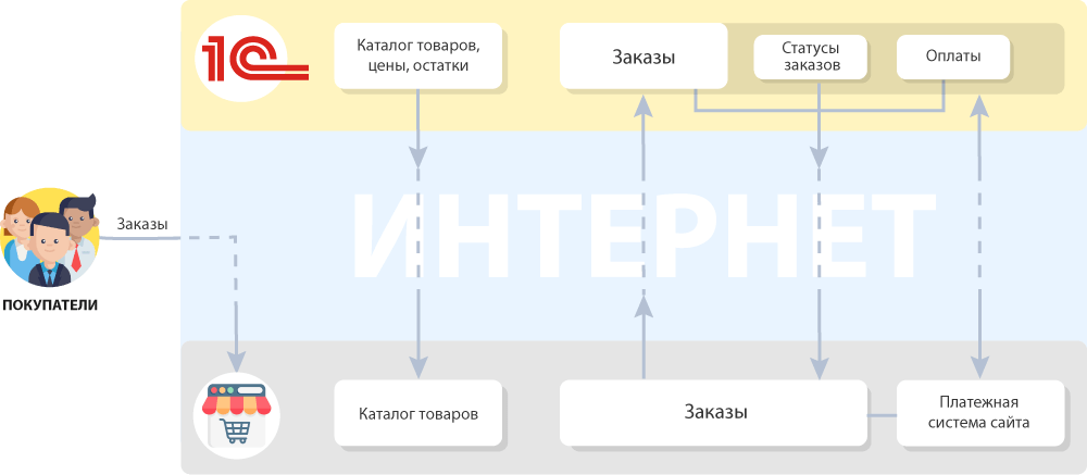 integraciya_s_sajtami