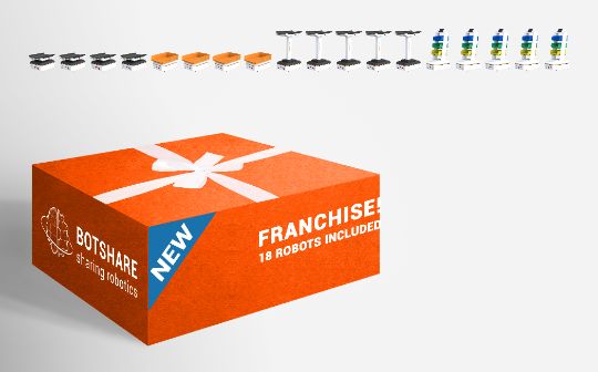 profitable robotics franchise