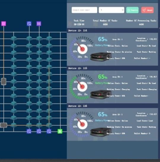 AI based resource optimisation Botshare