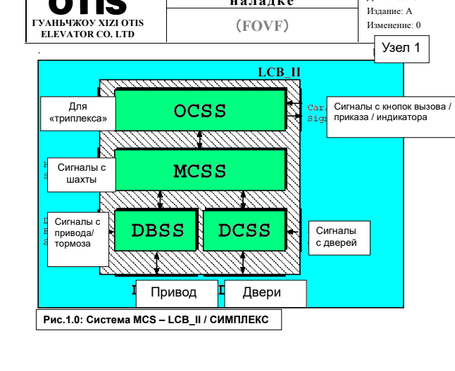 ИНСТРУКЦИЯ ПО НАЛАДКЕ HANGZHOU XIZI OTIS ELEVATOR CO. LTD XAA 27084 F-EPT 2004-01-12