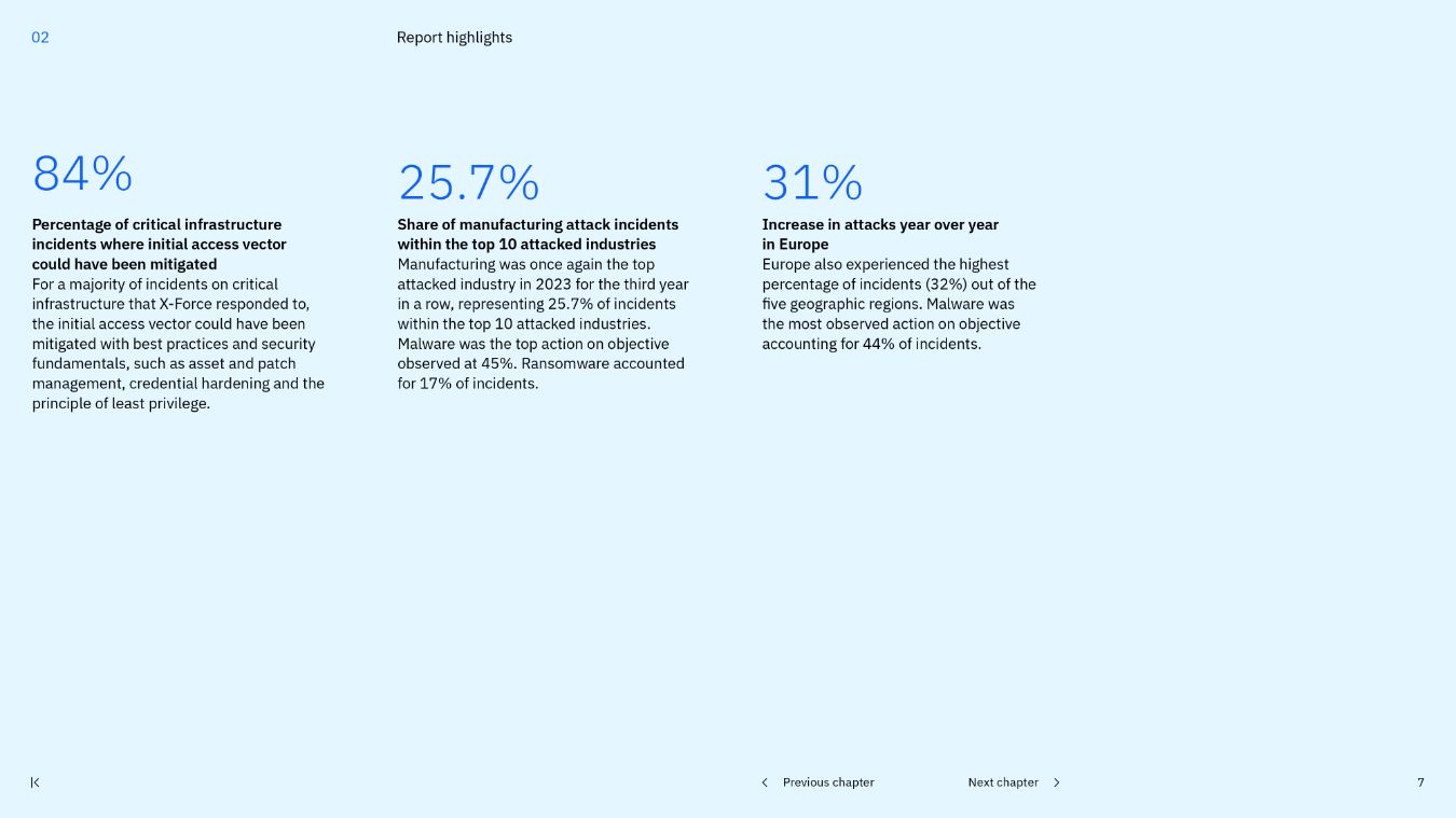 85% инцидентов с критической инфраструктурой, при которых можно было бы предотвратить первоначальное изменение направления доступа. В случае большинства инцидентов с критически важной инфраструктурой, на которые реагировала X-Force, первоначальные проблемы с доступом можно было бы устранить с помощью передовых методов и основ безопасности, таких как управление активами и исправлениями, защита учетных данных и принцип наименьших привилегий.