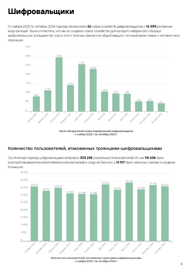 Kaspersky Security Bulletin 2024 https://content.kaspersky-labs.com