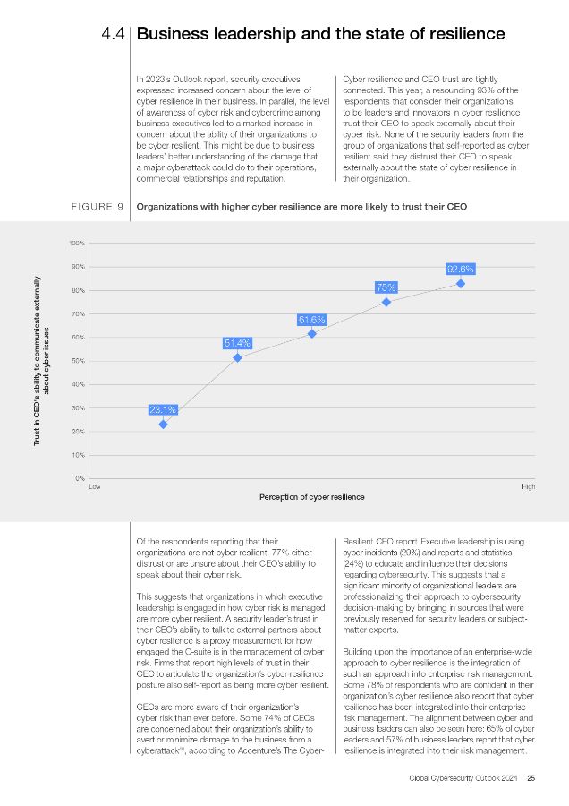 Global Cybersecurity Outlook 2024