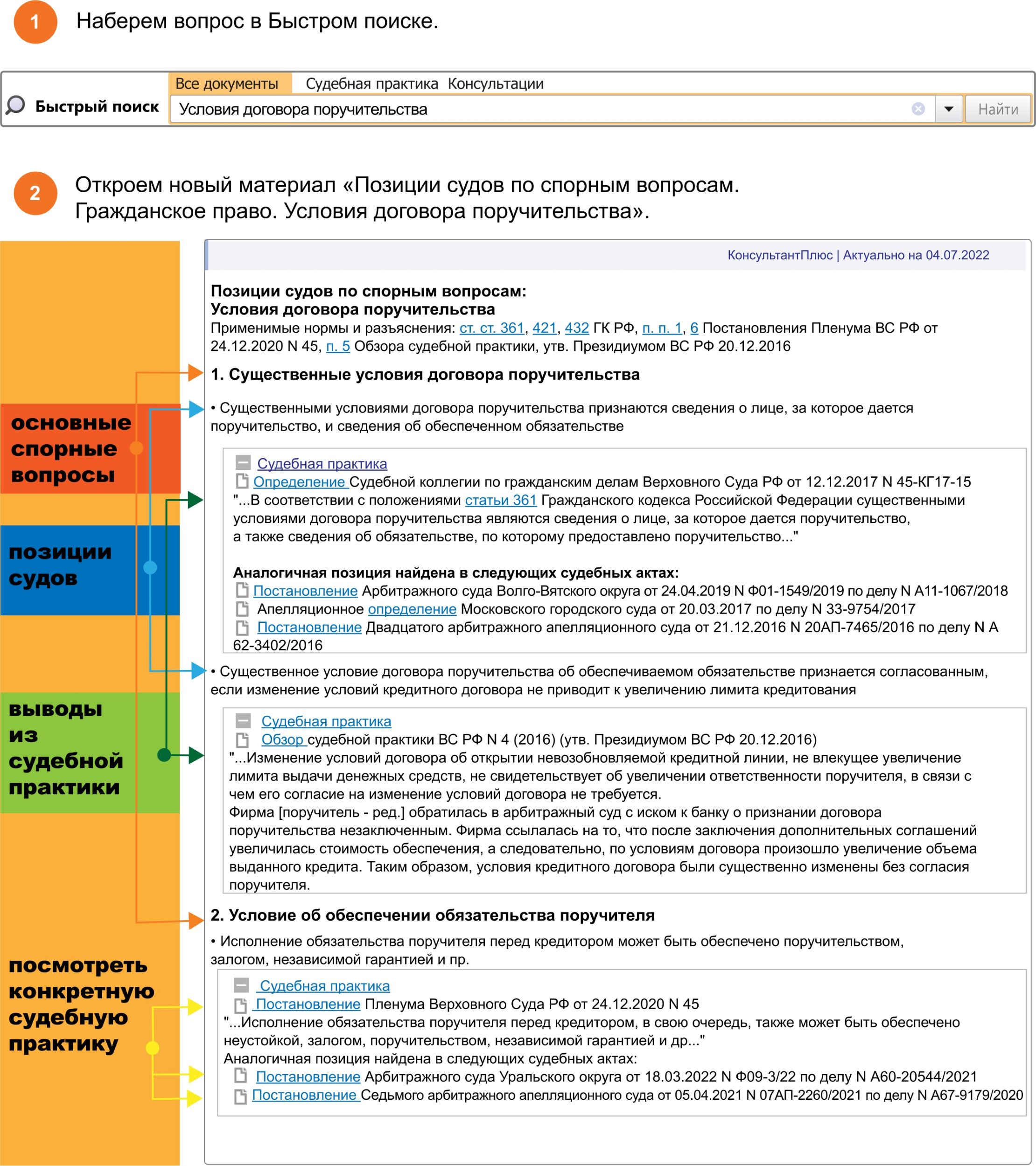 Обзор судебной практики по спорным вопросам при заключении исполнении и расторжении договора займа