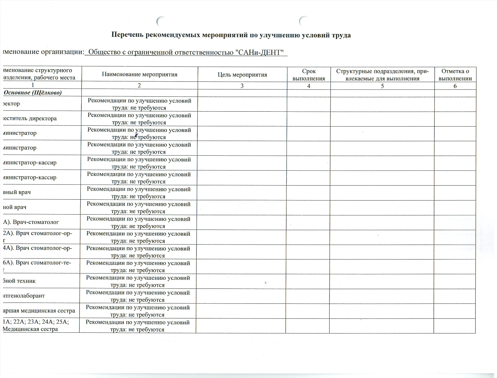 СОУТ перечень мероприятий по улучшению