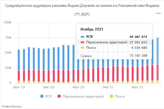 яндекс.директ реклама