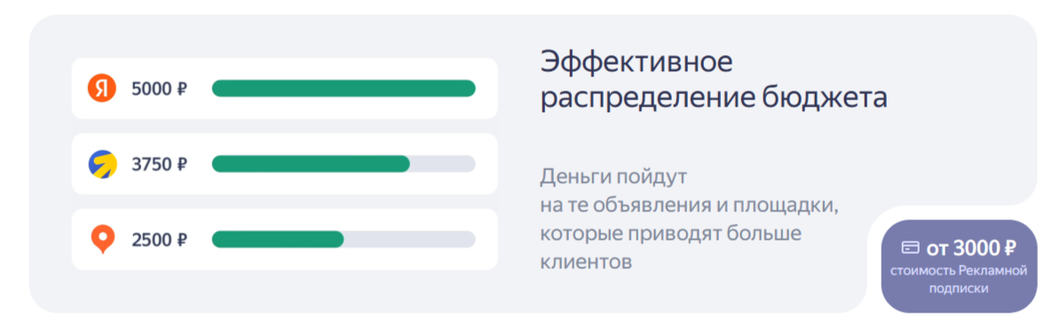 яндекс бизнес