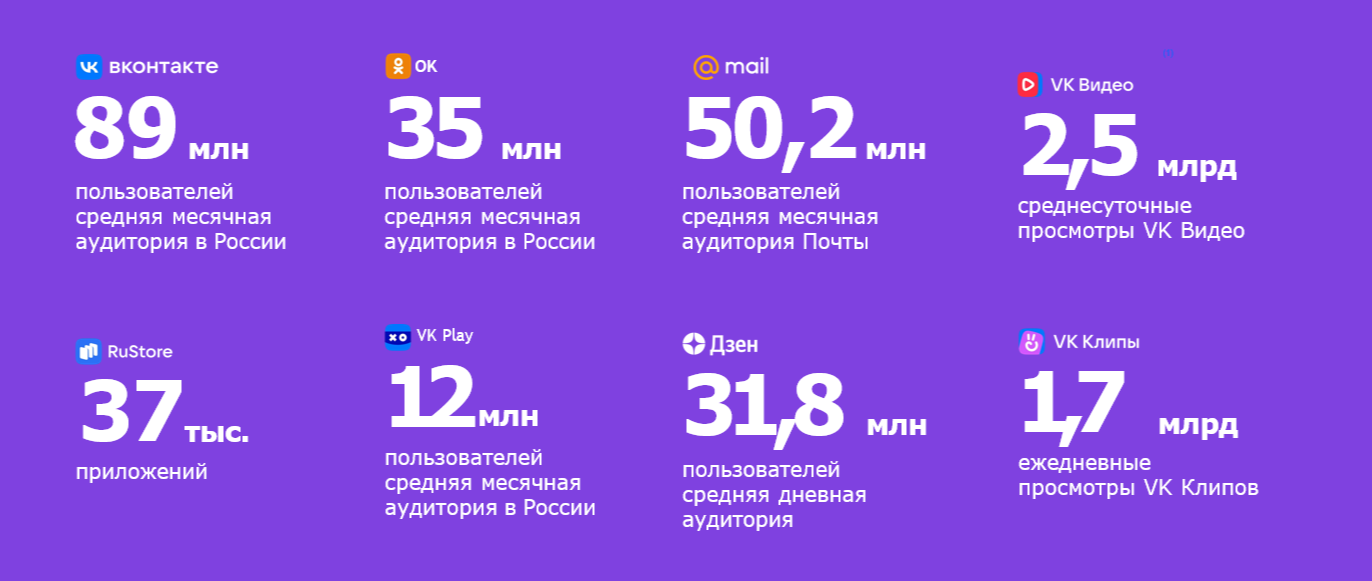 реклама в ВК