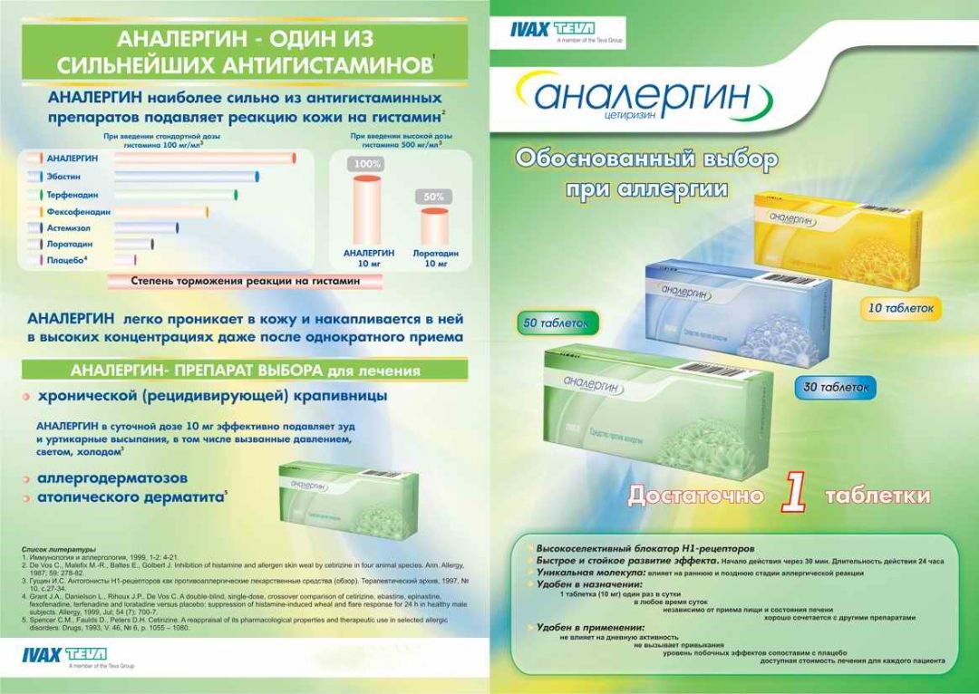 Буклеты Аналергин