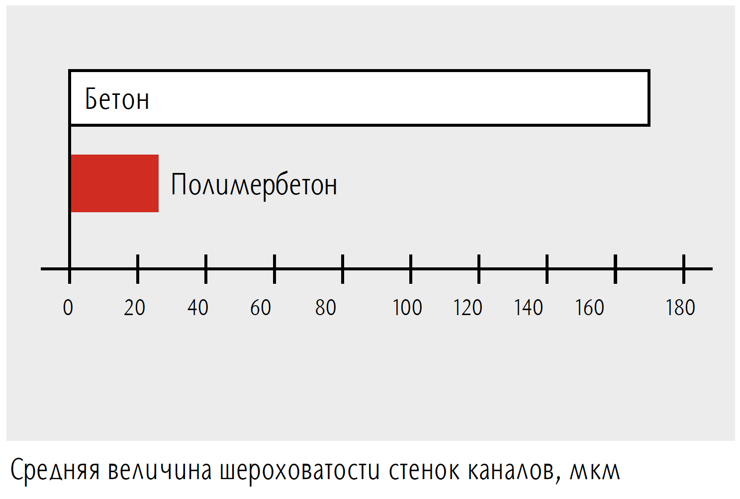 Дренаж ливневки