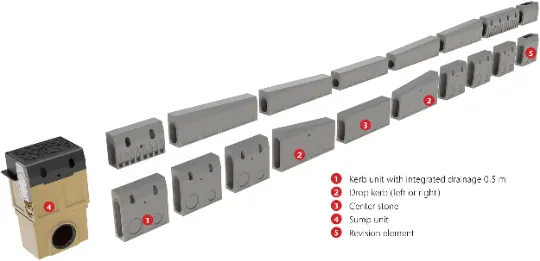 Дренажные каналы из полимербетона