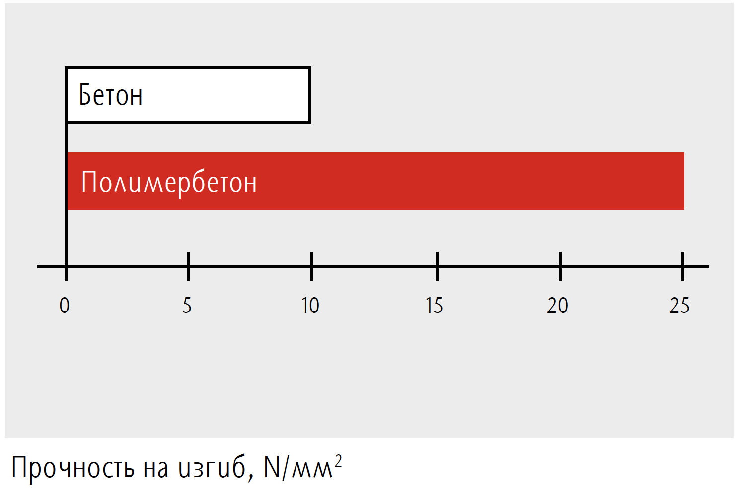 Дренажные лотки и каналы