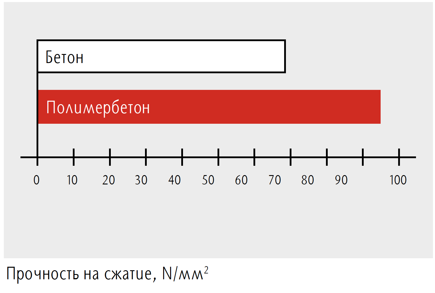 Лотки и каналы из полимермбетона