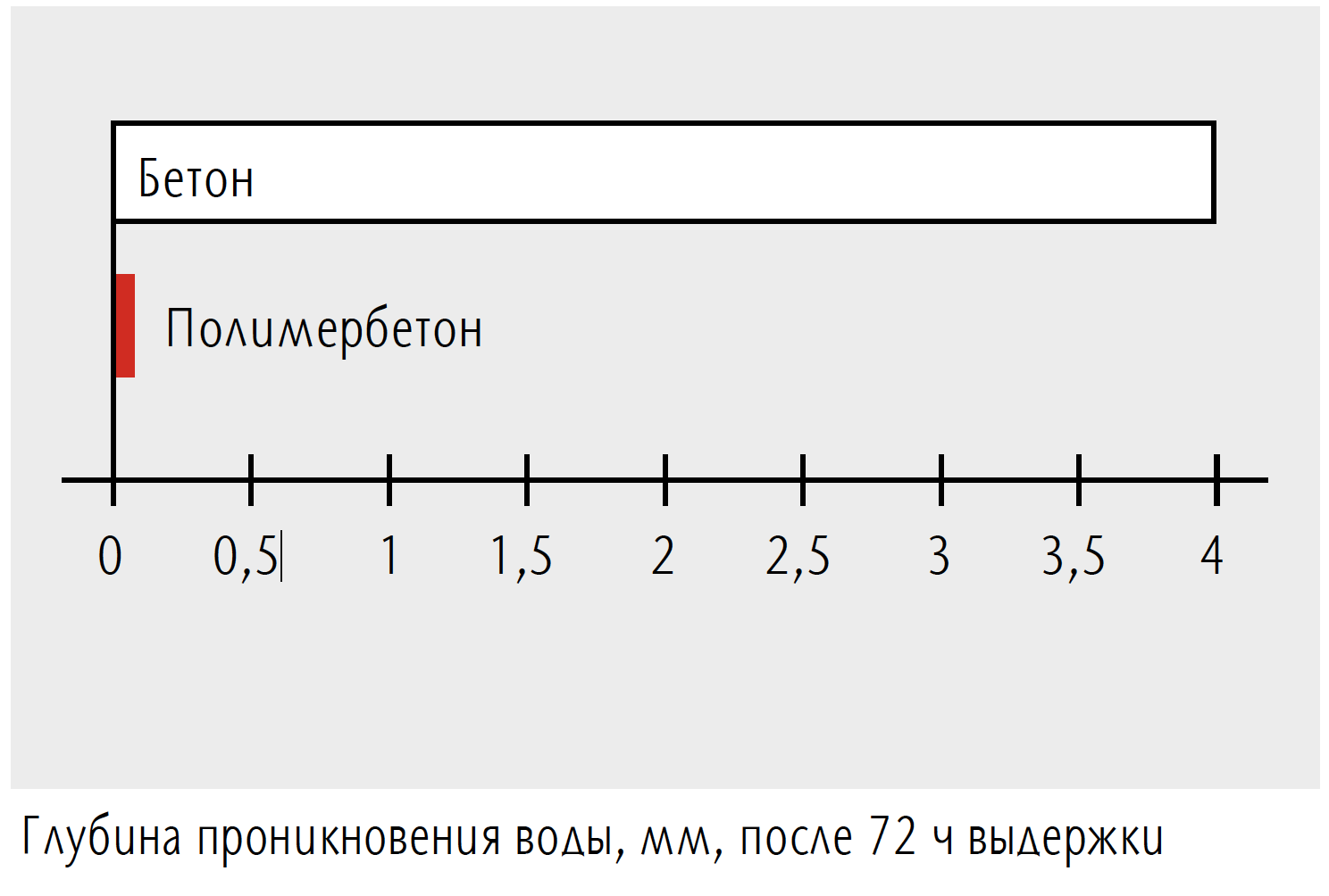 Лотки и каналы из полимербетона