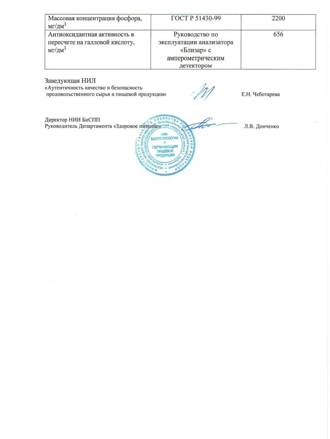 Протокол испытаний Экстракт Имбиря