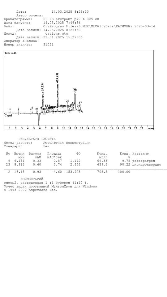 Экстракт косточки винограда