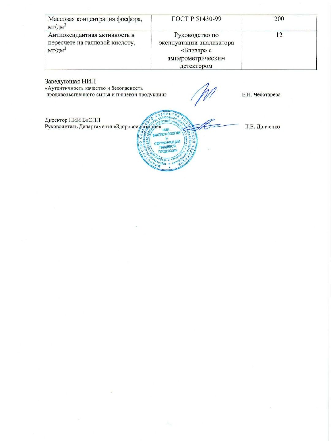 протокол испытаний