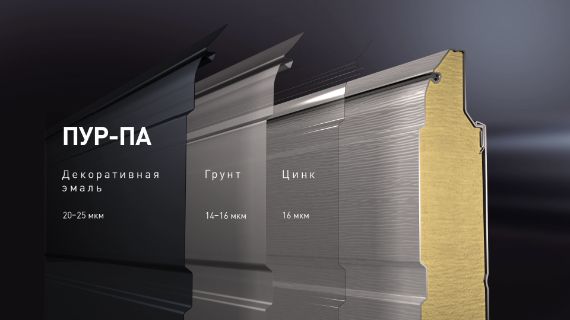 покрытие панели