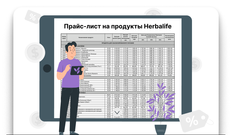 Прайс-лист на продукты Herbalife