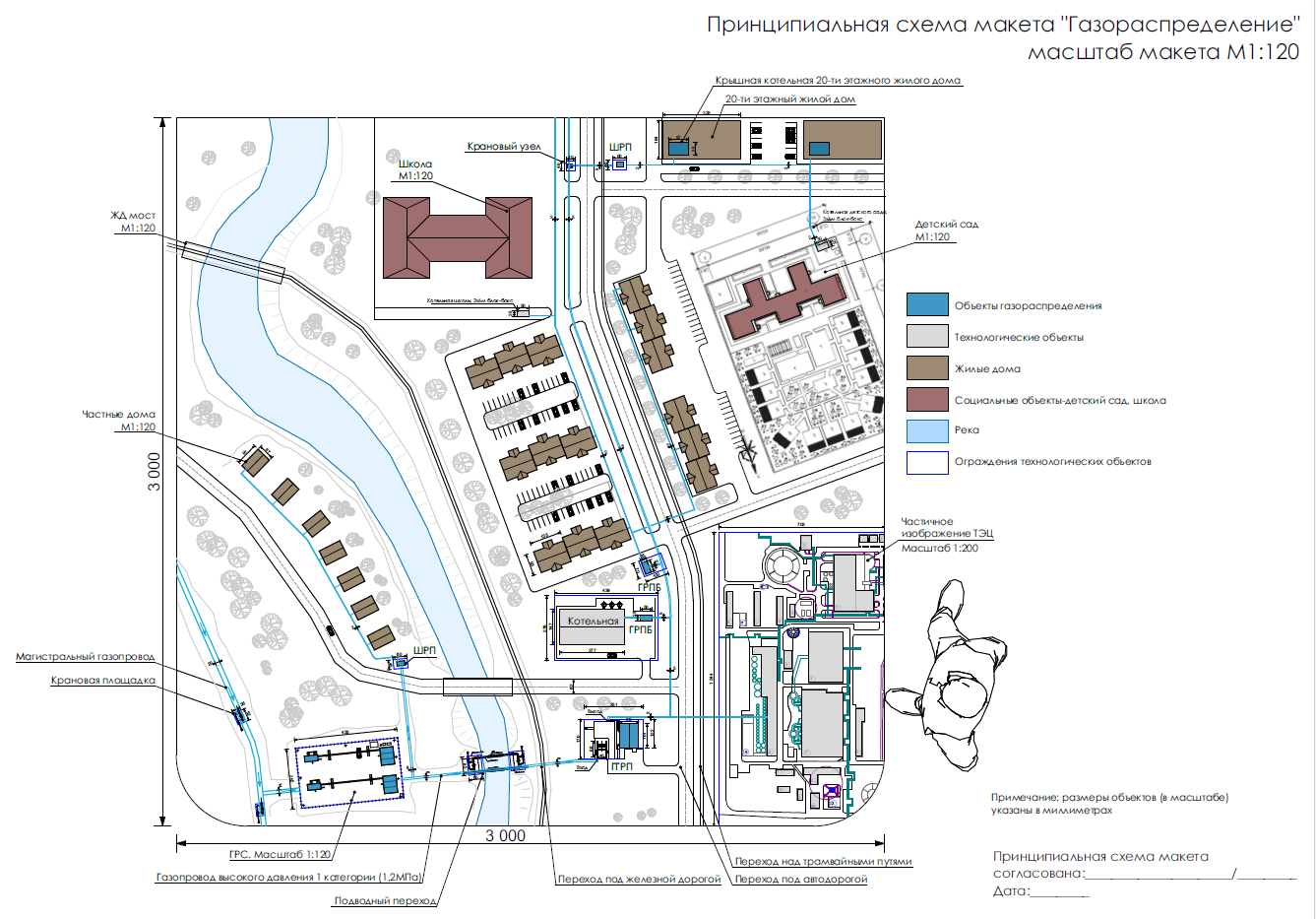 Макет катодной защиты газопровода
