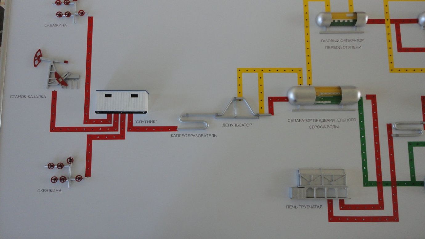 Макет нефтегазового оборудования