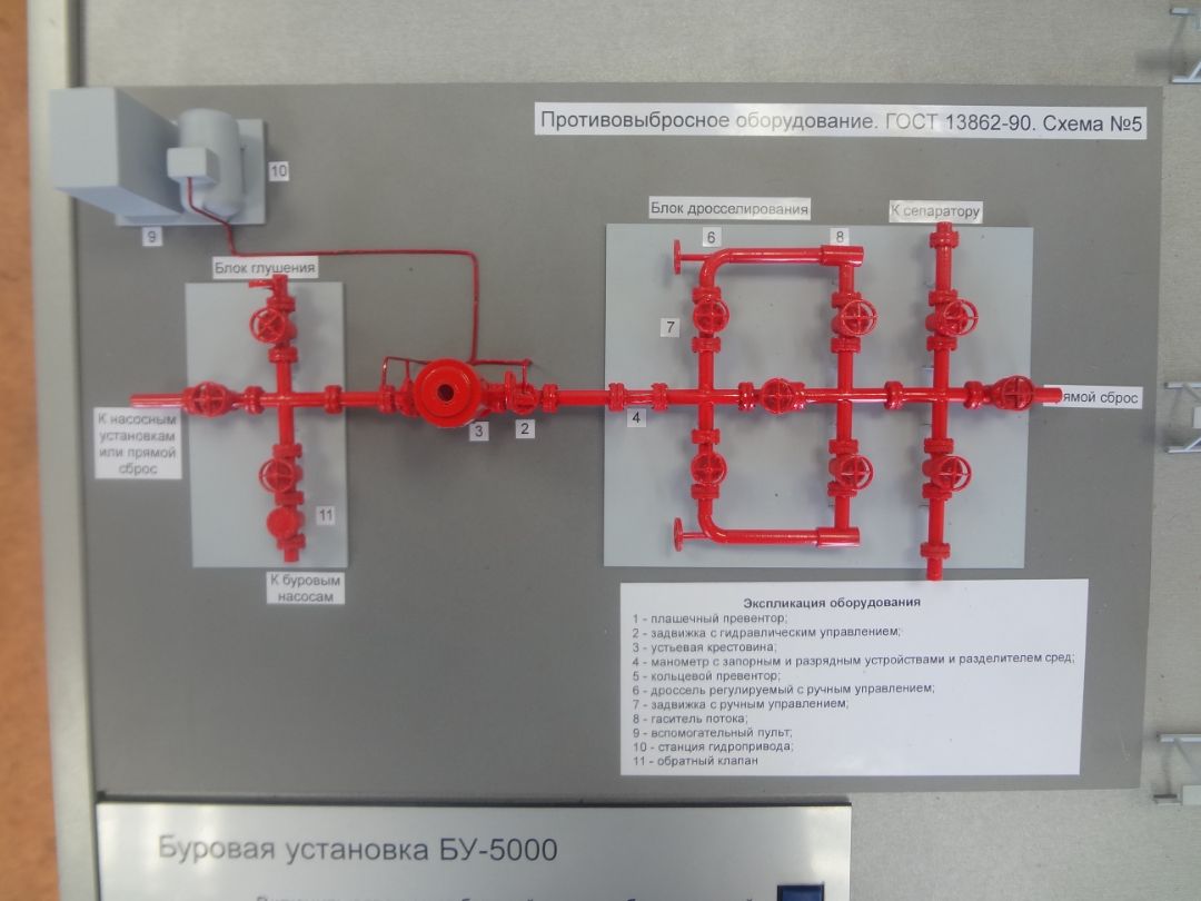 Макет нефтегазовый