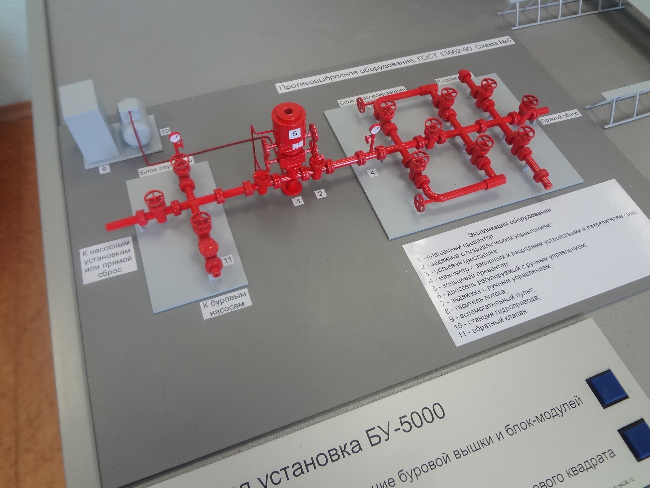 Макет нефтегазового оборудования