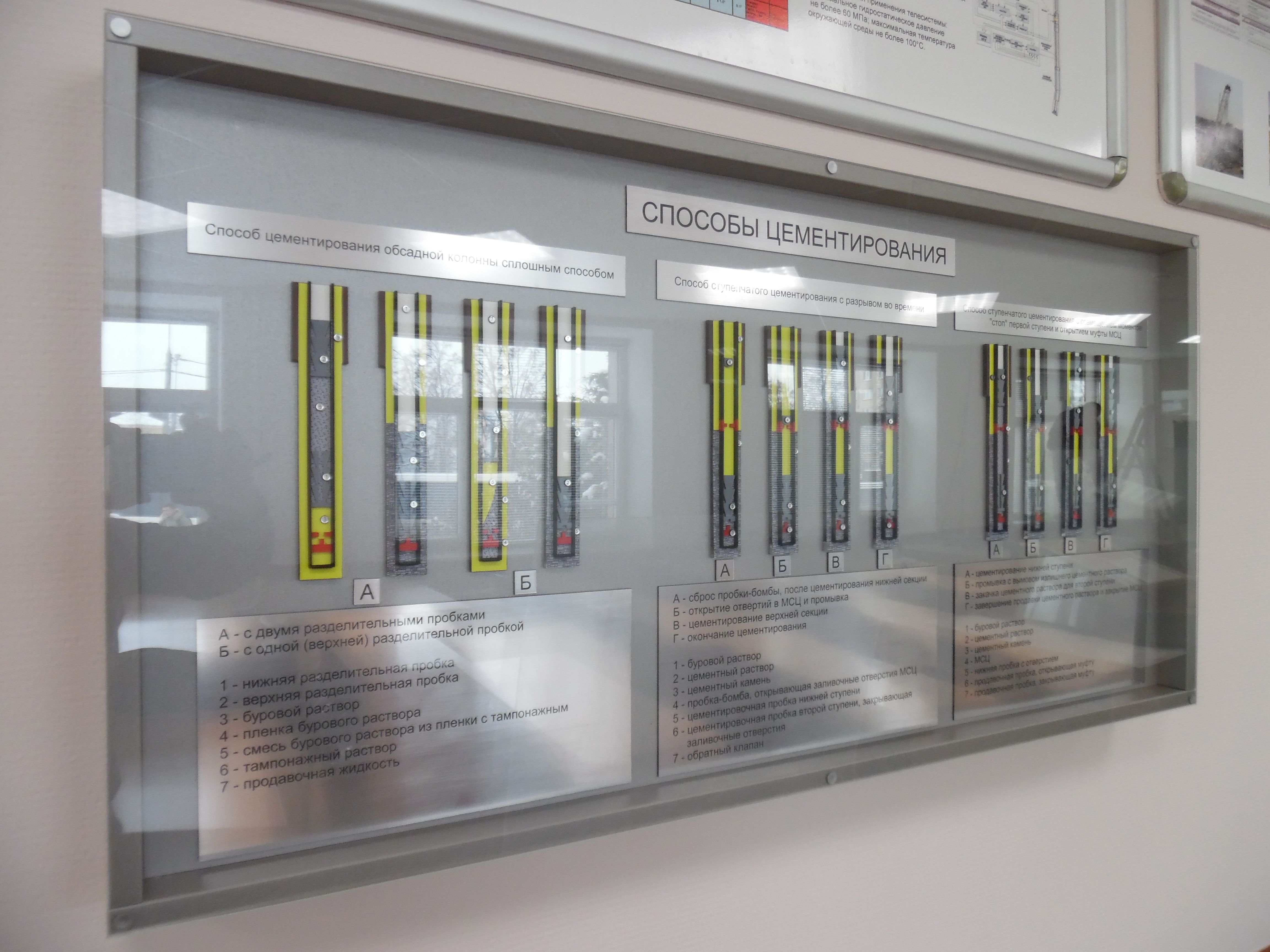 Макет нефтегазового оборудования