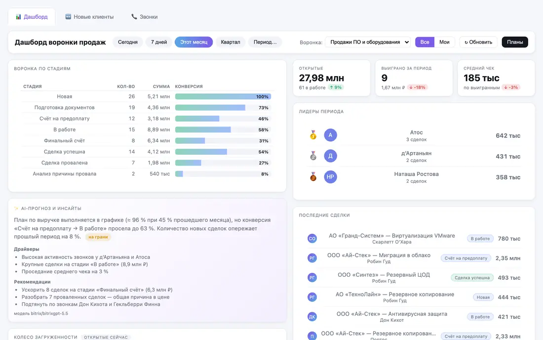 Дашборд отдела продаж вместо полутора часов ручных отчётов