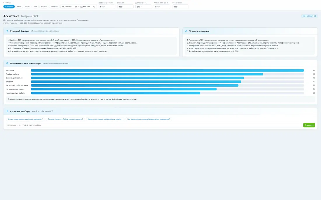 HR-аналитика в одном окне: MVP дашборда подбора за один день
