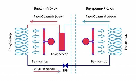 Сплит-система: определение и описание принципа работы