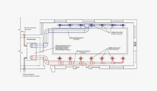 Правильное распределение воздуха в вентиляционной системе