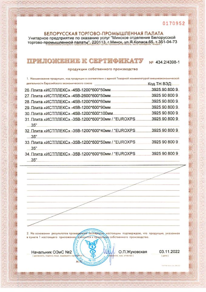 Сертификаты