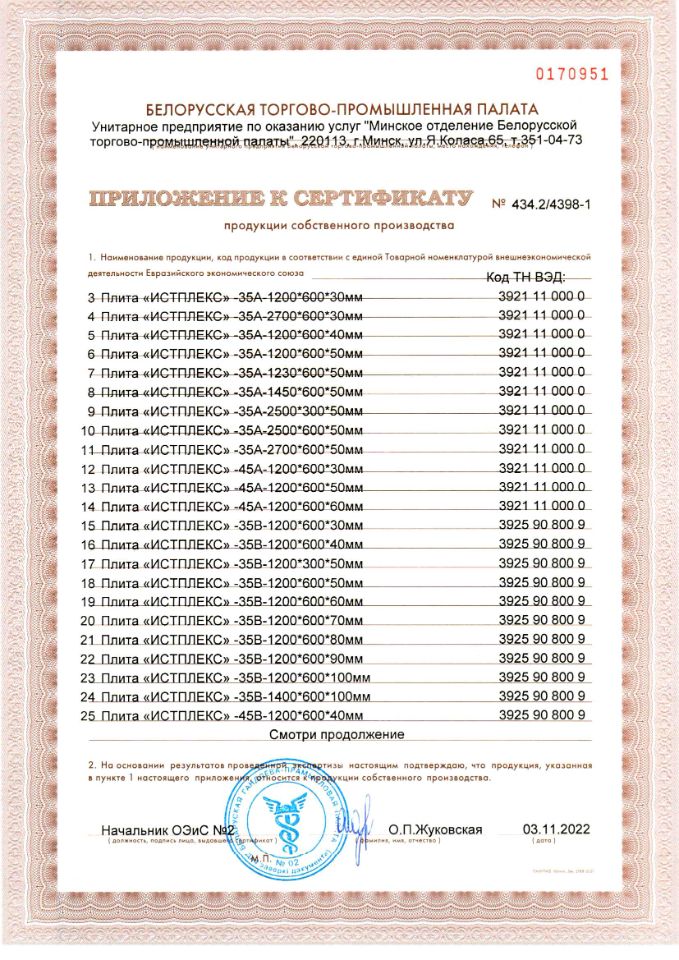 Сертификаты