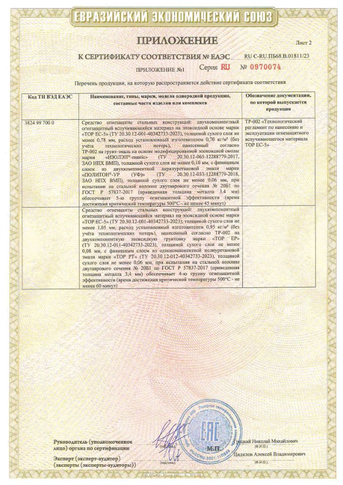 сертификат соответствия № ЕАЭС RU С-RU.ПБ68.В.01811/23