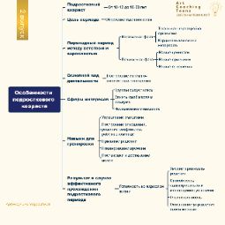 Статья особенности подросткового возраста