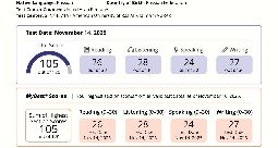Новый TOEFL iBT в 2026 году: чем отличается формат экзамена, как считаются баллы по шкале 1.0–6.0 и что это значит для поступления за рубежом.