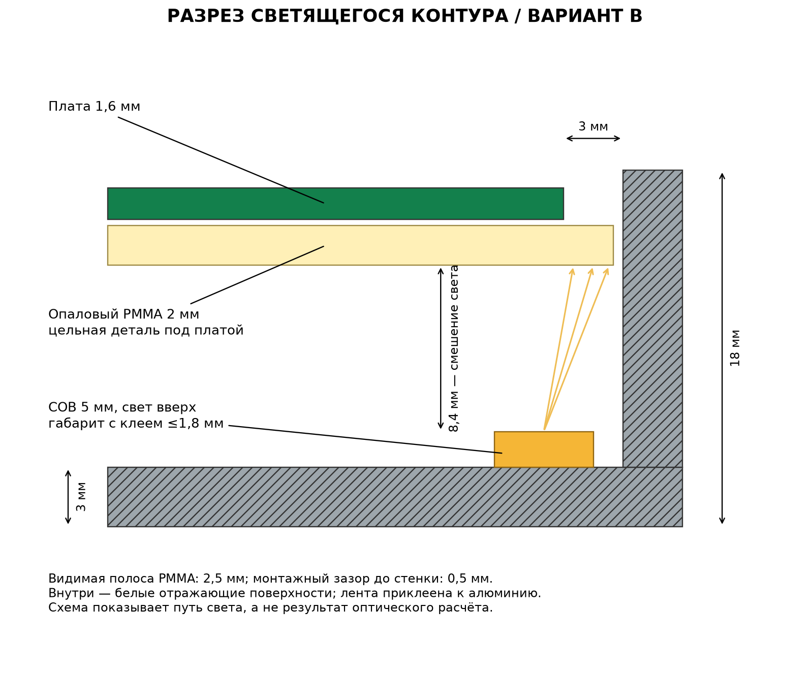 Разрез корпуса с платой, опаловым рассеивателем и светодиодной подсветкой