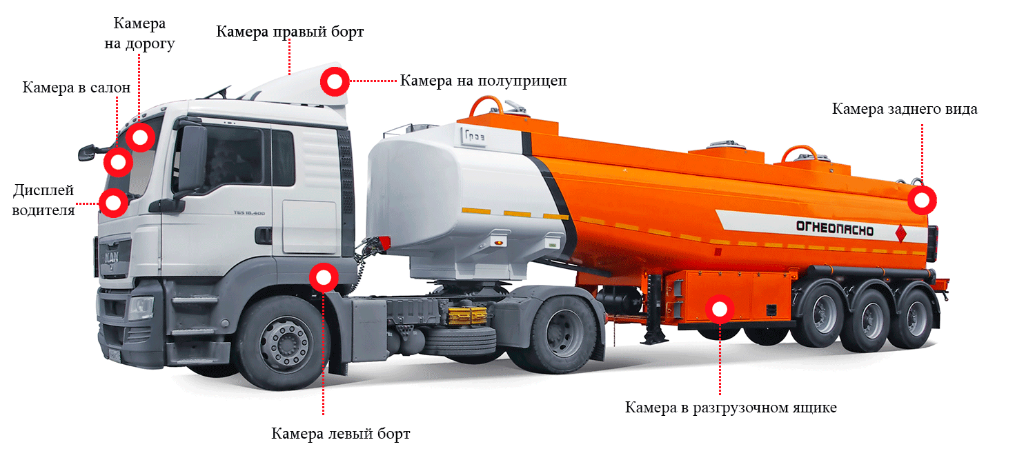 Установка оборудования под постановление №2216, №1640, №1378