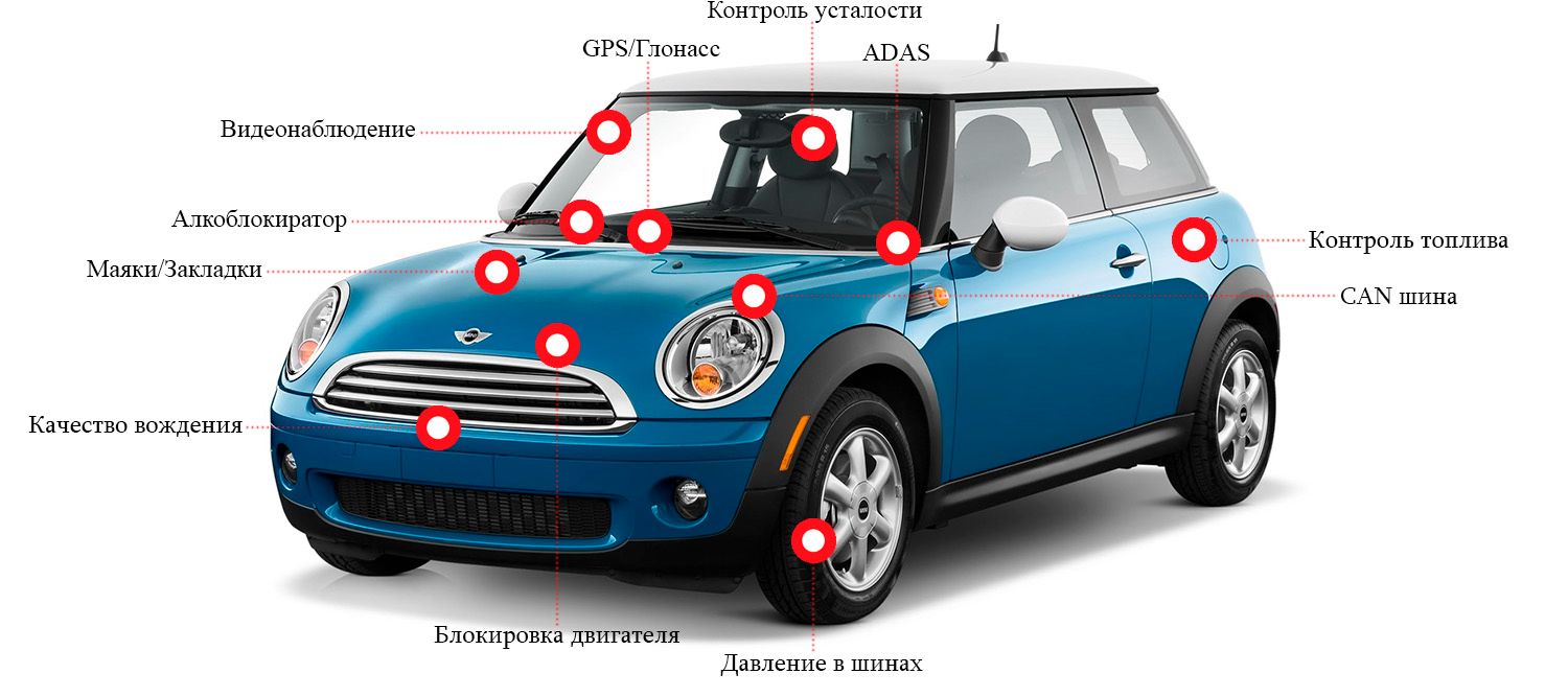 Установка спутниковой системы мониторинга