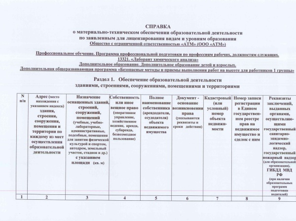 Справка о материально техническом обеспечении образовательной деятельности образец заполнения