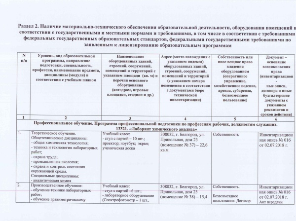 Справка о материально техническом обеспечении образовательной деятельности 2022 образец заполнения