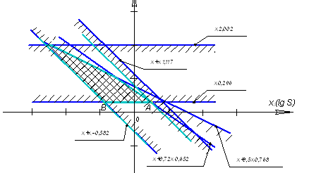 Оптимизация обработки