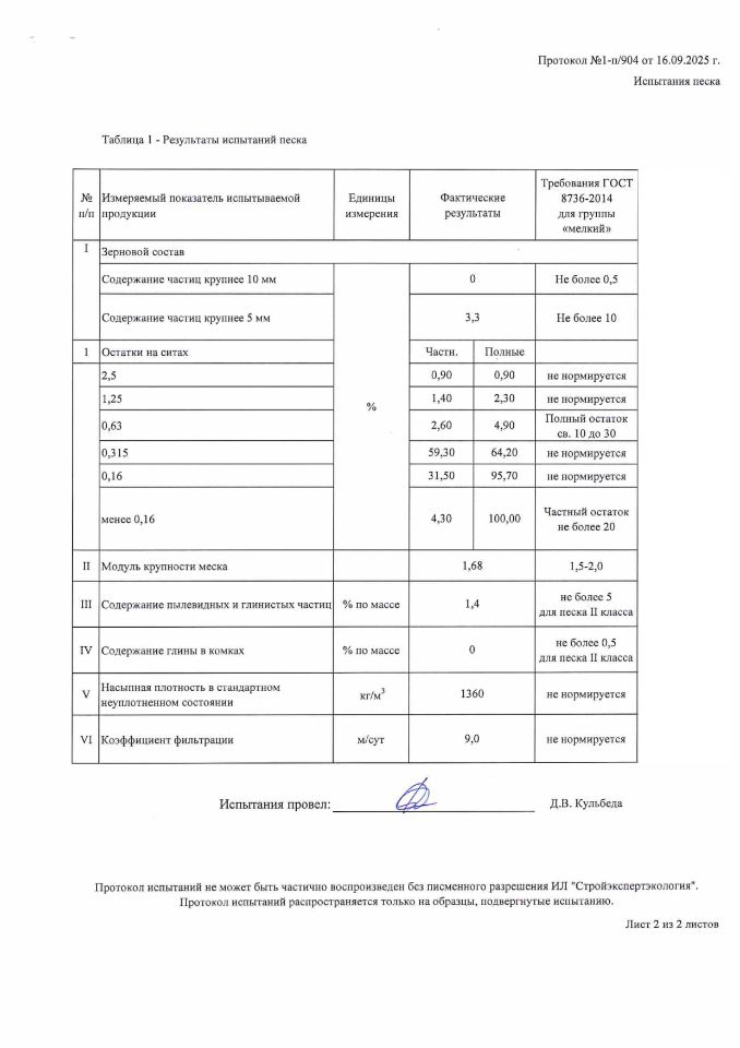 Протокол испытаний