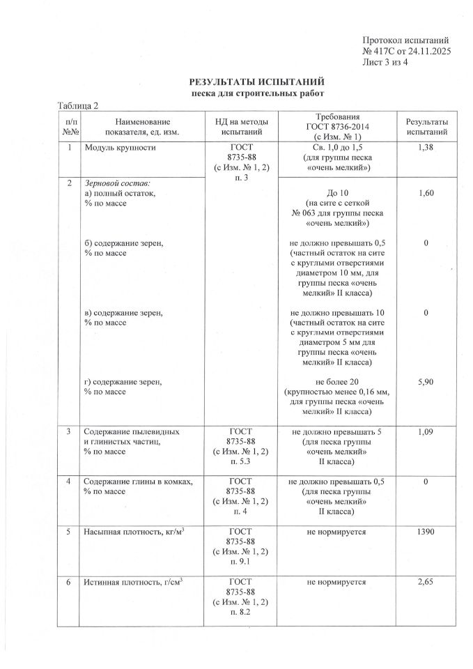 Протокол испытаний