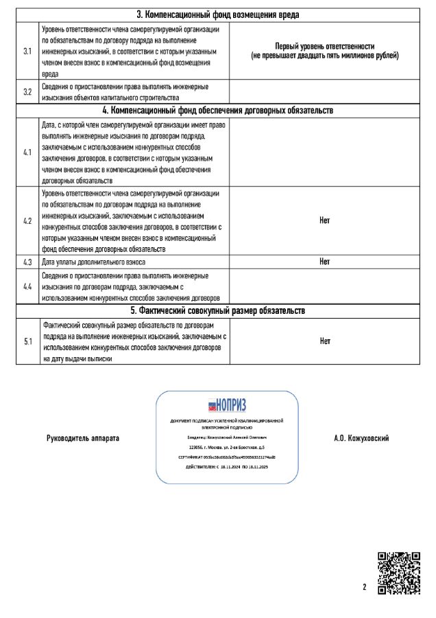 Дополнительное соглашение СРО