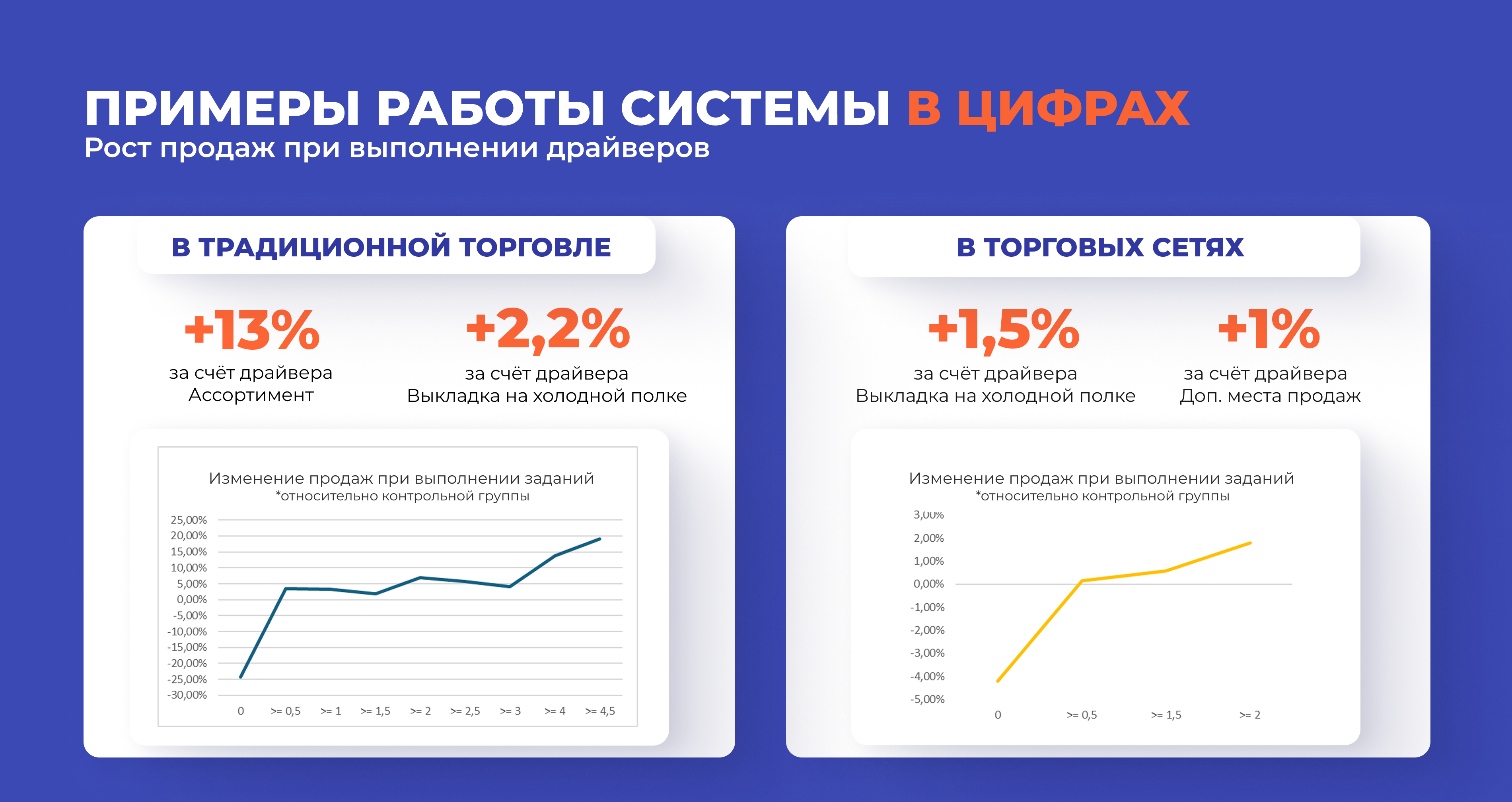 Цифровой ассистент руководителя товародвижения