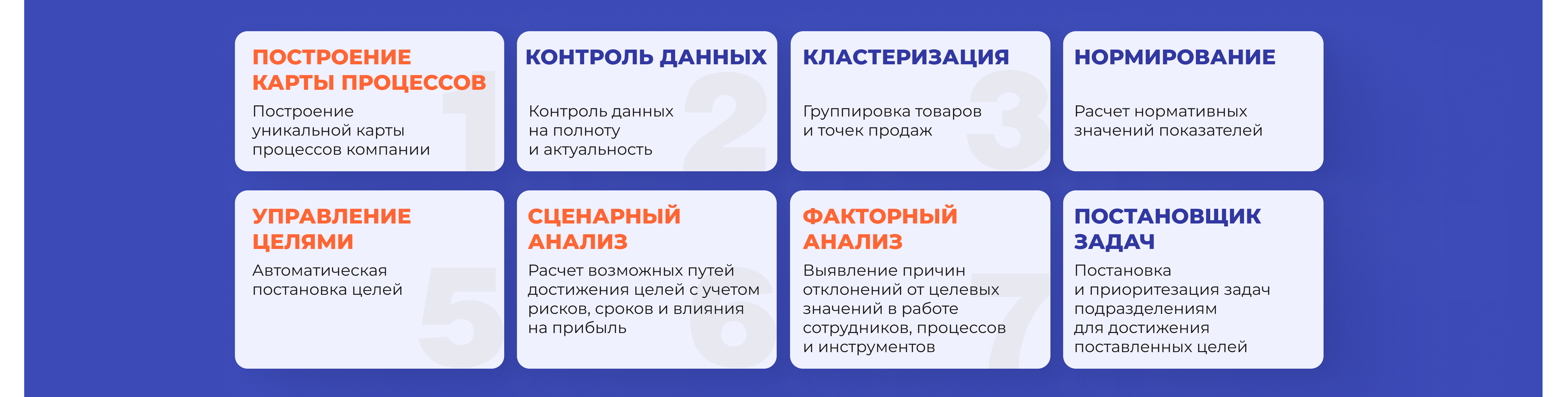 Цифровой ассистент руководителя товародвижения