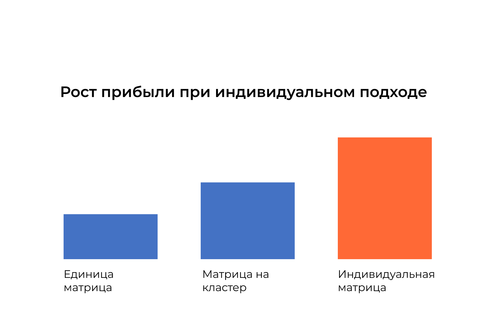 анализ ассортимента